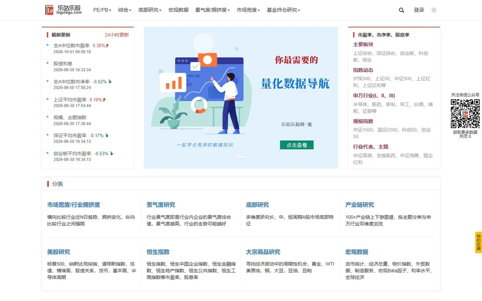 乐咕乐股网官网首页截图，拍摄于2026-10-01