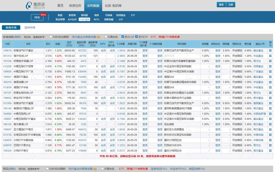 T+0 QDII官网首页截图，拍摄于2026-10-01
