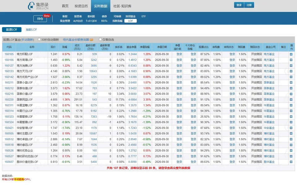LOF基金官网首页截图，拍摄于2026-10-01